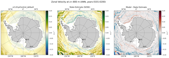 ANN Zonal Velocity