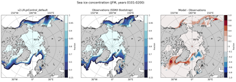 JFM Climatology Map of Northern-Hemisphere Sea-Ice Concentration. <br> Observations: SSM/I Bootstrap