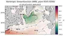 ANN Barotropic Streamfunction