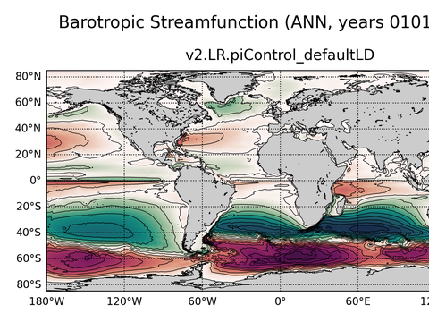Global Horizontal Streamfunction