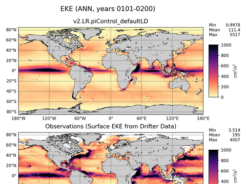 Global Eddy Kinetic Energy