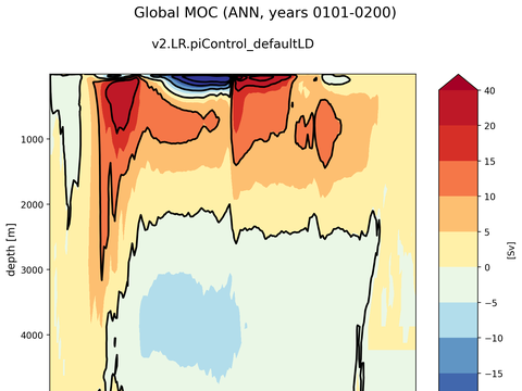 Meridional Overturning Streamfunction
