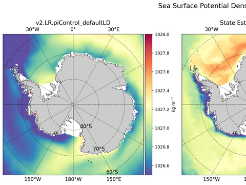 Antarctic Potential Density