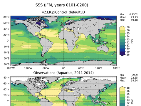 Global Sea Surface Salinity