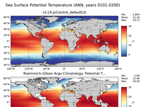 Global Argo Potential Temperature