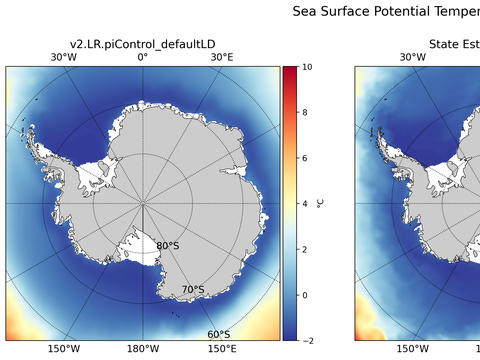 Antarctic Potential Temperature
