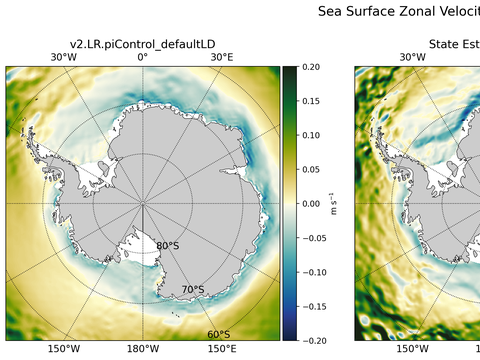 Antarctic Zonal Velocity