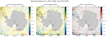 ANN Meridional Velocity