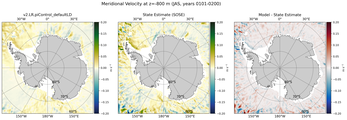 JAS Meridional Velocity