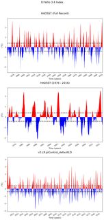 Time Series of El Niño 3.4 Climate Index