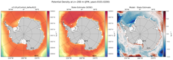 JFM Potential Density