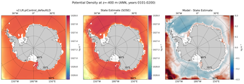 ANN Potential Density