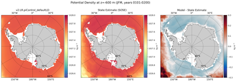 JFM Potential Density