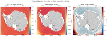 ANN Potential Density