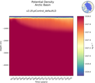 Time series of Arctic Basin Potential Density vs depth