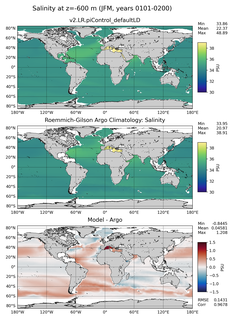 JFM Model Salinity compared with Argo observations