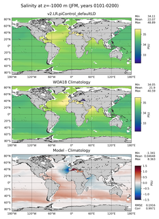JFM Salinity