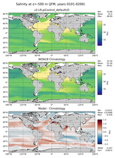 JFM Salinity