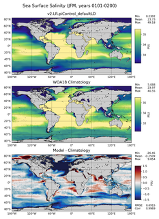 JFM Salinity