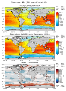 JFM Mean Sea Surface Height