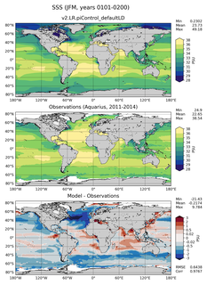 JFM Mean Sea Surface Salinity