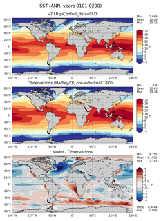 ANN Mean Sea Surface Temperature