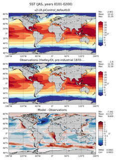 JAS Mean Sea Surface Temperature