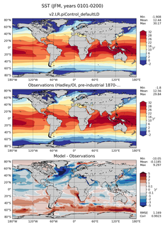 JFM Mean Sea Surface Temperature