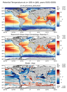 JAS Model potential temperature compared with Argo observations