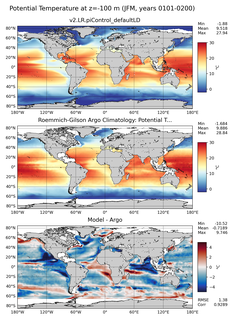 JFM Model potential temperature compared with Argo observations
