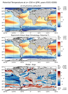 JFM Model potential temperature compared with Argo observations