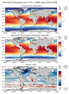 ANN Model potential temperature compared with Argo observations