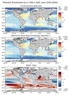 JAS Model potential temperature compared with Argo observations