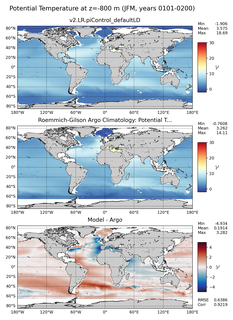 JFM Model potential temperature compared with Argo observations