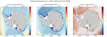 JFM Potential Temperature