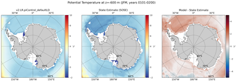 JFM Potential Temperature