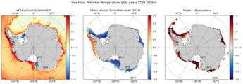 JAS Potential Temperature