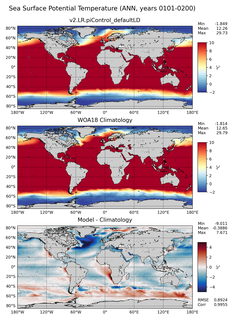 ANN Potential Temperature