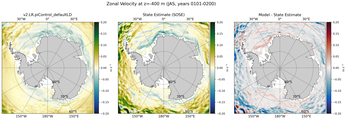 JAS Zonal Velocity