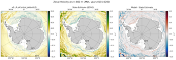 ANN Zonal Velocity