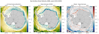 ANN Zonal Velocity