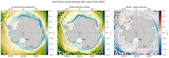 JAS Zonal Velocity