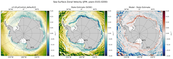 JFM Zonal Velocity