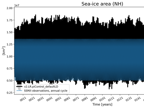 Time Series