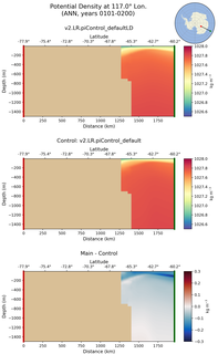 ANN Potential Density at 117.0$\degree$ Lon. ANN