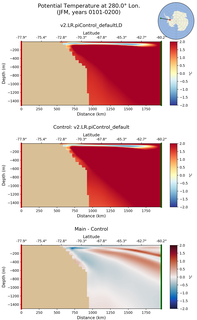 JFM Potential Temperature at 280.0$\degree$ Lon. JFM