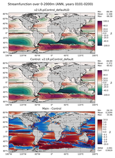 ANN Streamfunction over 0-2000m