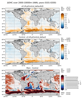 ANN Anomaly in Ocean Heat Content over 2000-10000m