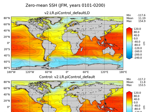 Global Sea Surface Height