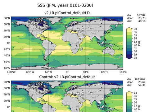 Global Sea Surface Salinity